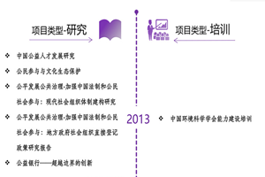 亚洲淫秽日女人逼网非评估类项目发展历程